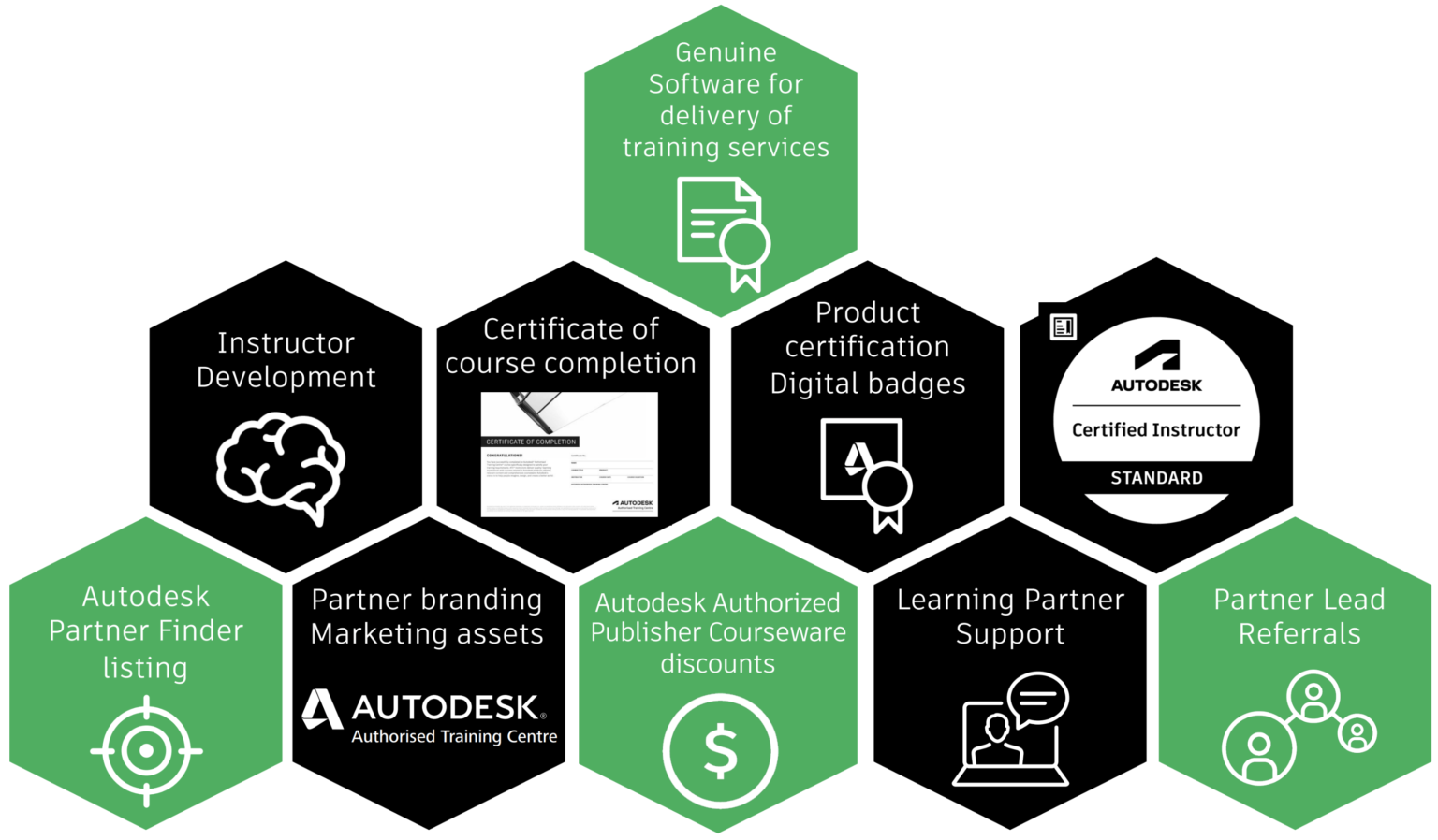 Autodesk Authorized Training Center Program (ATC) - ThinkEDU Corporate ...